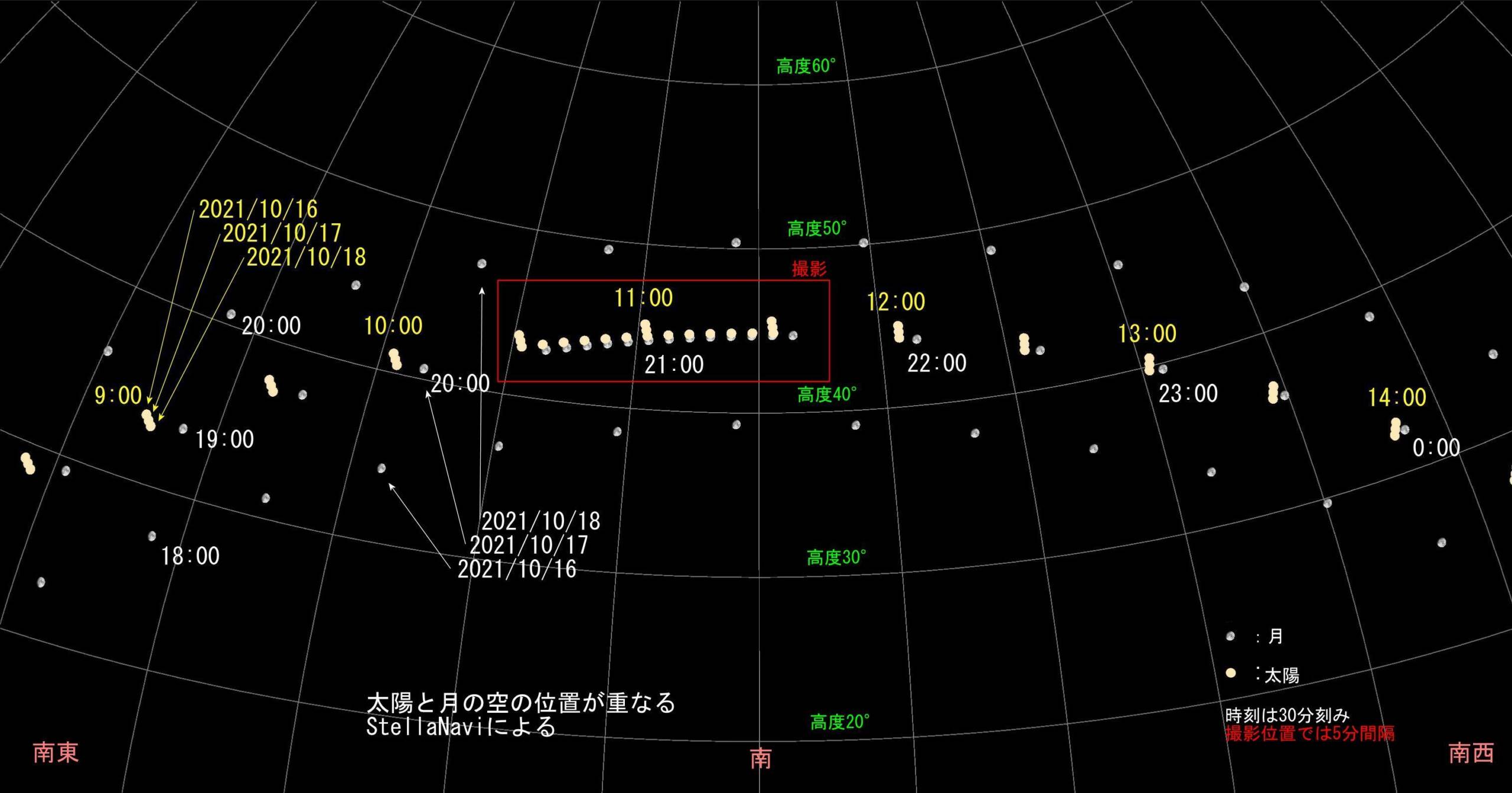 No.957 太陽と月が空の同じ位置に 2021/10/17（月）、2021/10/18（太陽 